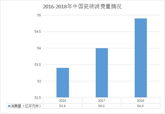 瓷砖修复前景(瓷砖修复挣钱吗) 瓷砖修复前景(瓷砖修复挣钱吗)